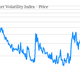 Image for article titled Look closely, and you can see the fear leaving global markets